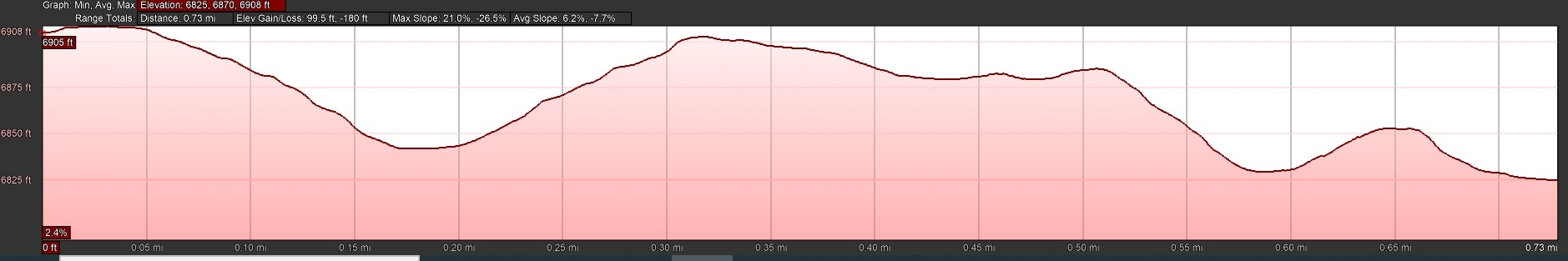 Elevation profile.jpg