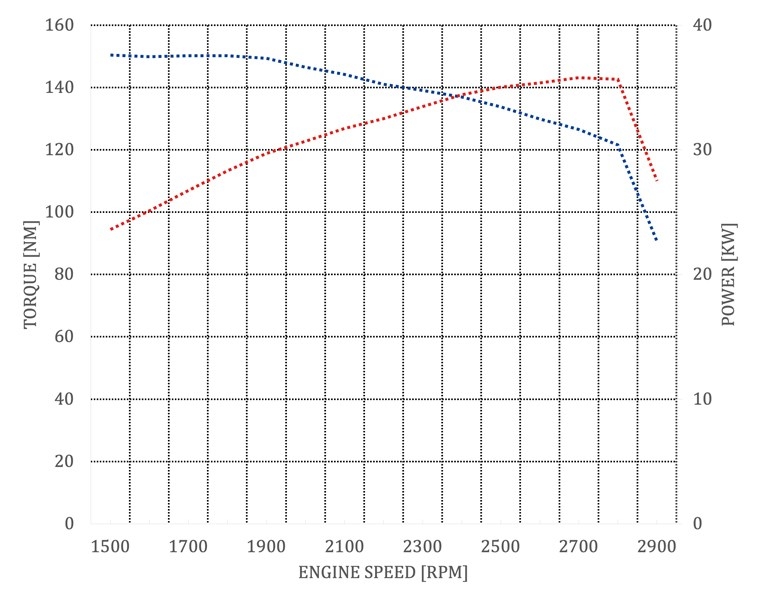 engines_a2300n2_performance_v1.jpg