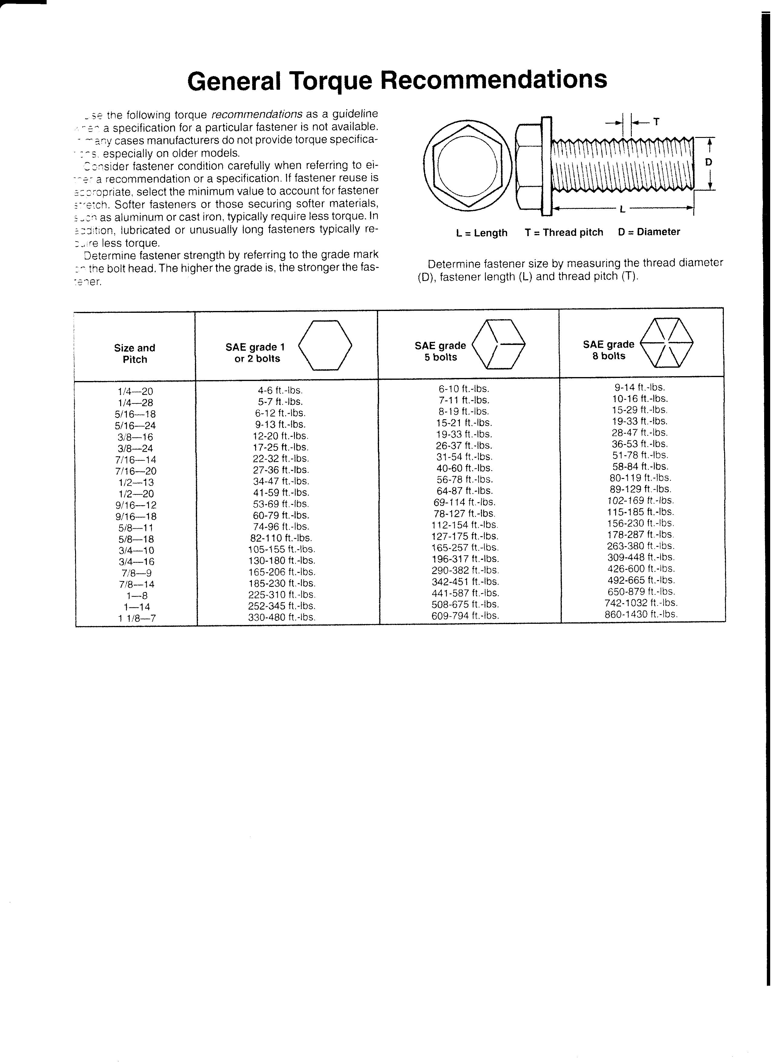 Farmall torque settings.jpeg