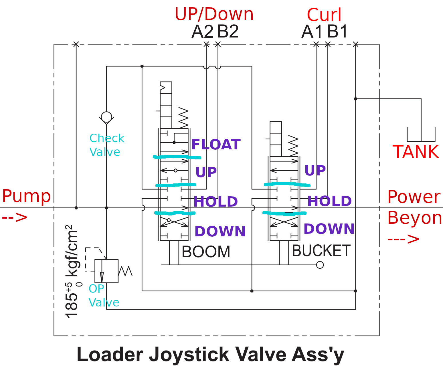 FEL valve flow schematic.png