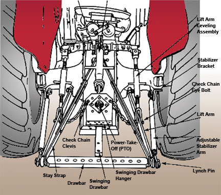 ford3pointparts.jpeg