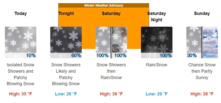 forecast 1-12-24.jpg