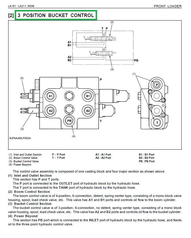 forum BX2200 3 position bucket control.jpg