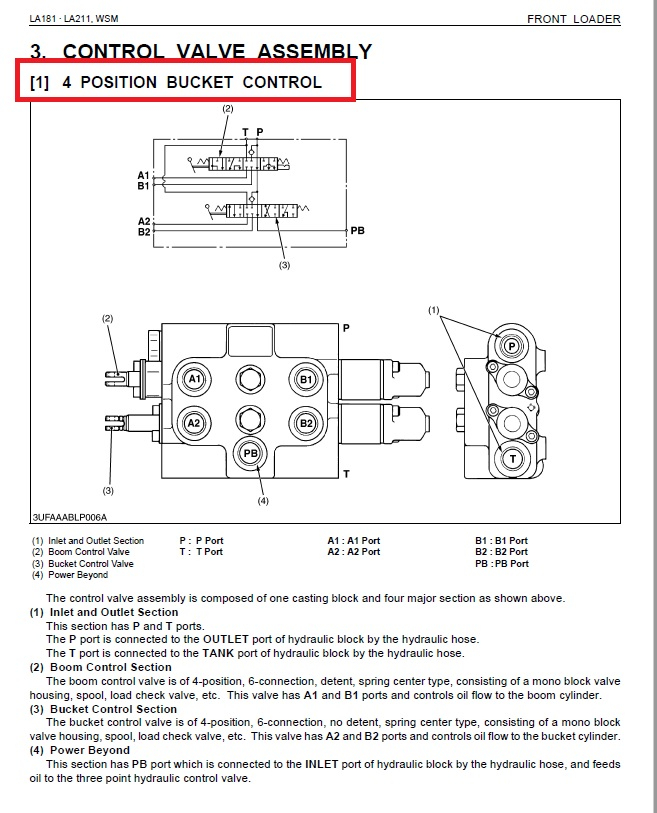 forum BX2200 4 position bucket control.jpg
