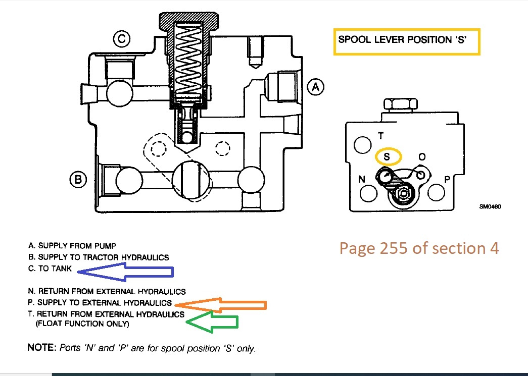 forum cub Cadet 7000 series block.jpg