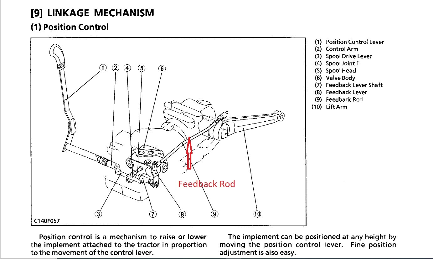 forum L3710 Feedback rod.jpg