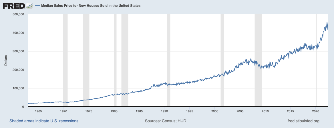 fredgraphmedianprice.png