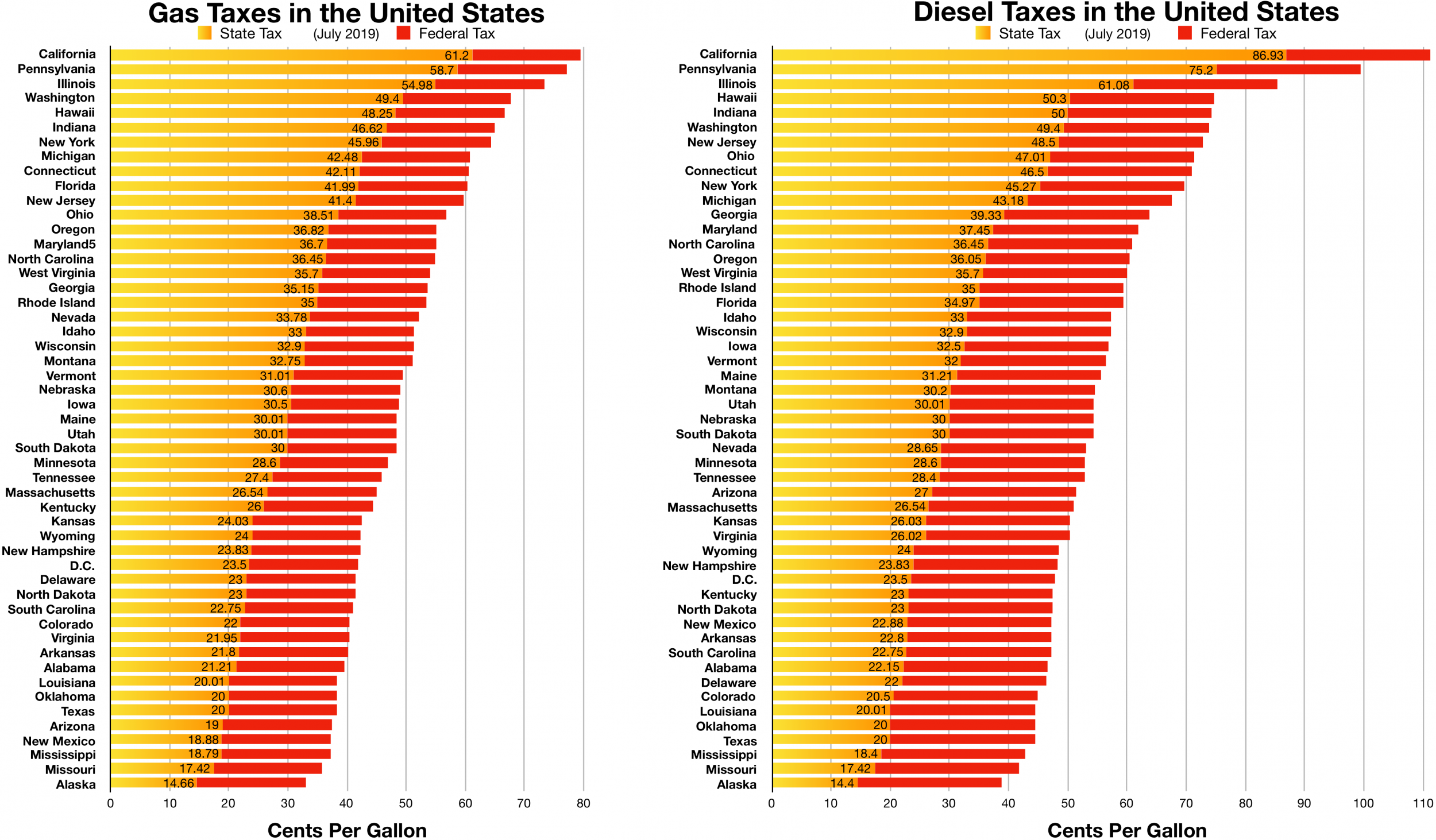 Fuel_taxes_in_the_united_states.png