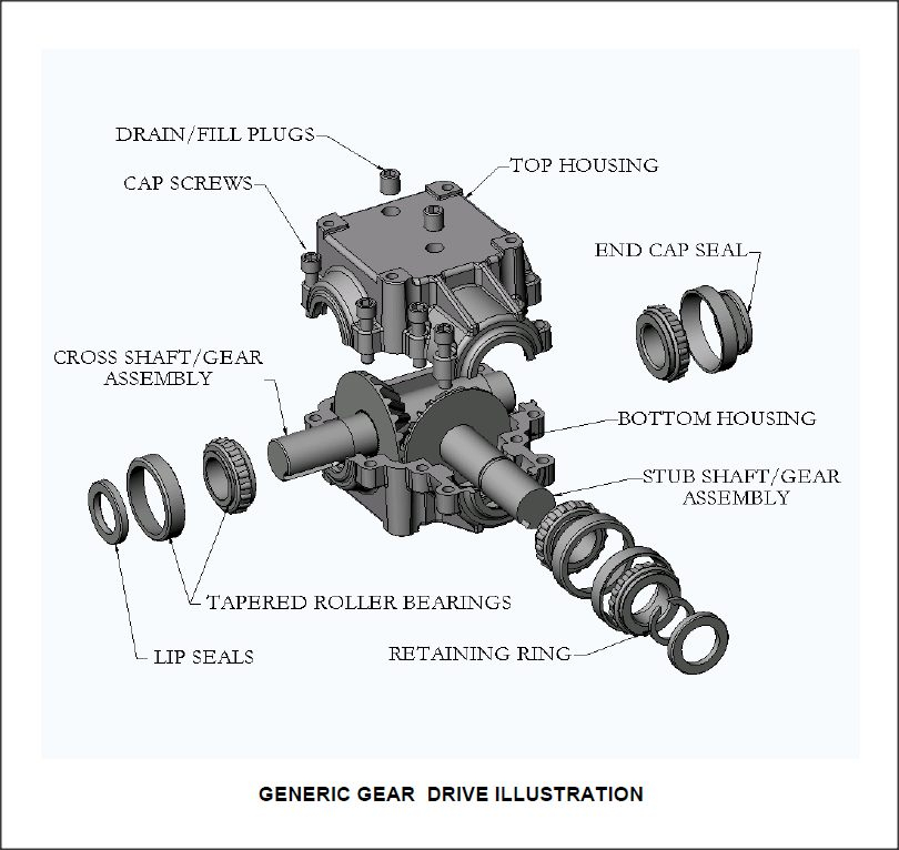 Generic Bevel Gearbox (Superior Gearbox Company).jpg