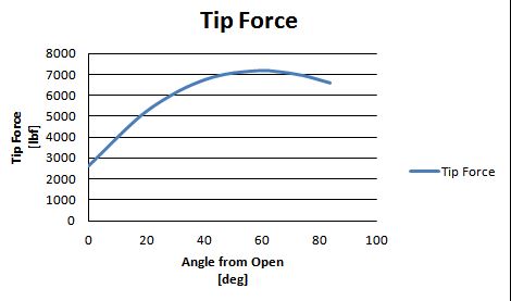 ggtf 8 in stroke.JPG