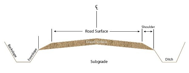 gravel-road-cross-section.jpg