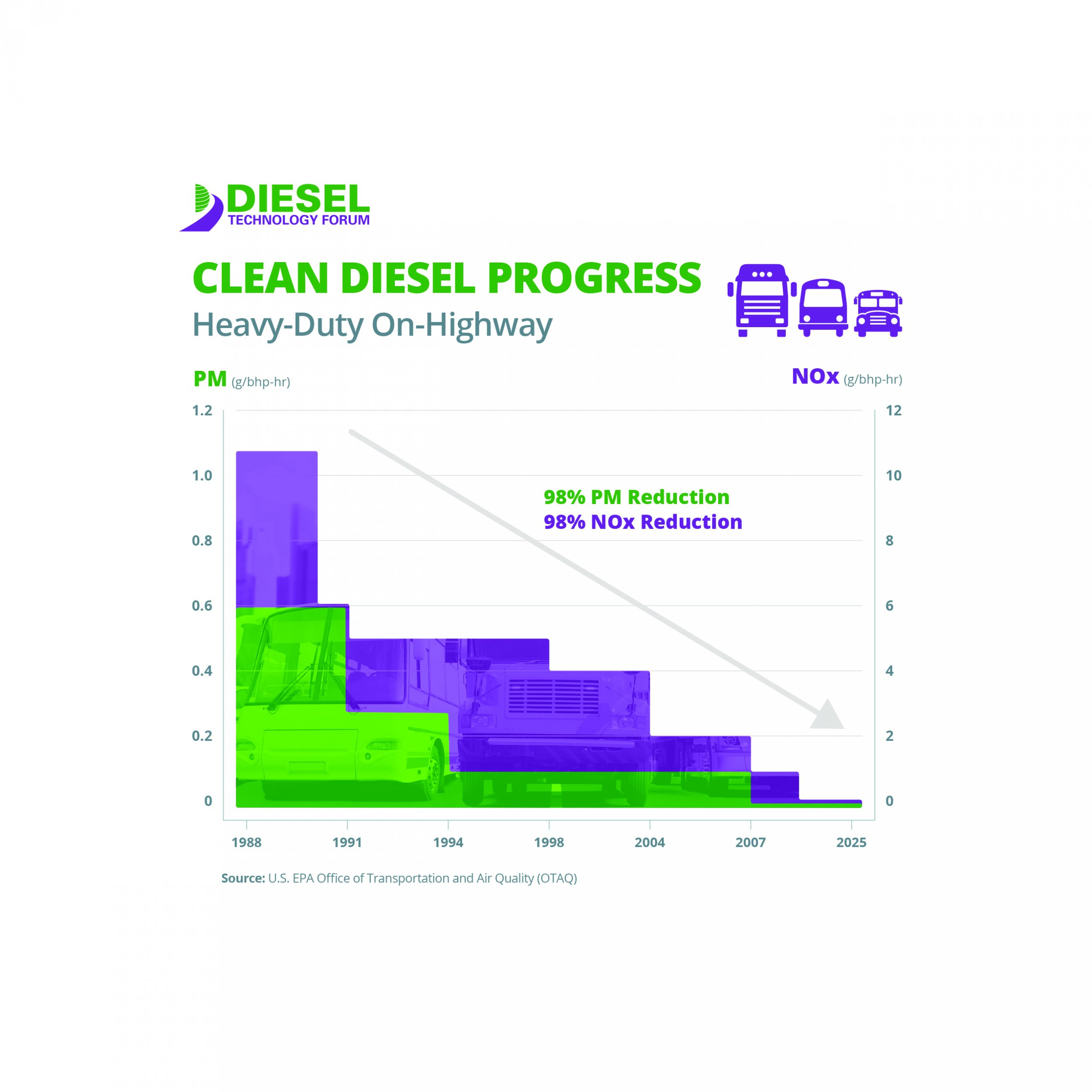 heavy-duty-on-highway-progress-graph1.jpg