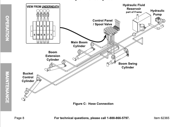 HF-towable-backhoe-hydraulics..jpg