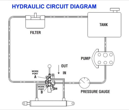 Hydrauic Diagram.jpg