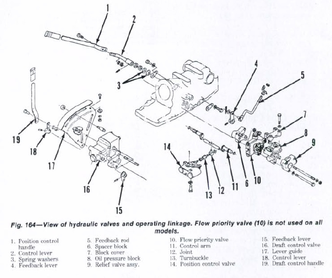 hydraulic valves L185 thru L355.jpg