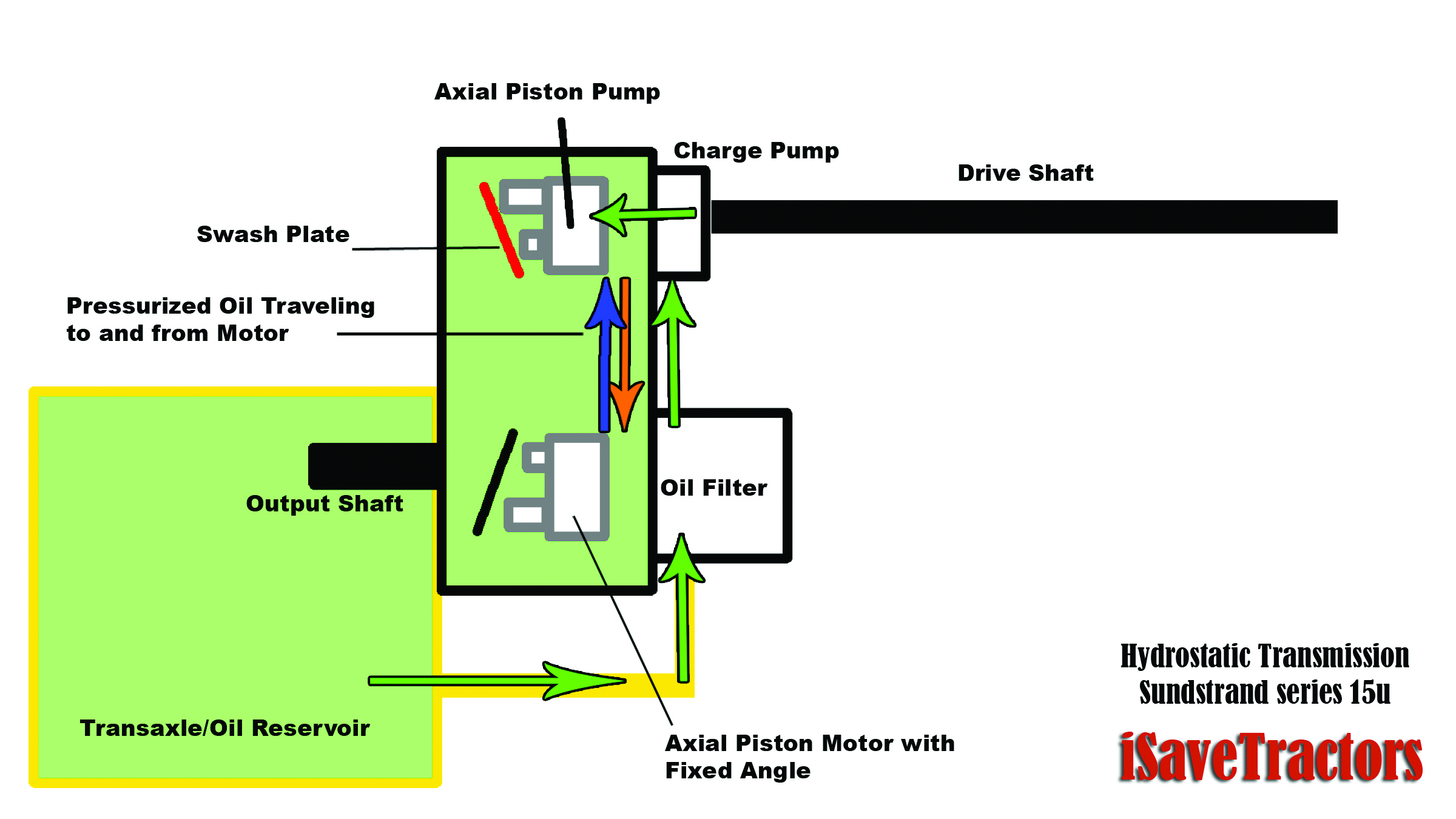 hydrostatic diagram sundstrand 15u.jpg