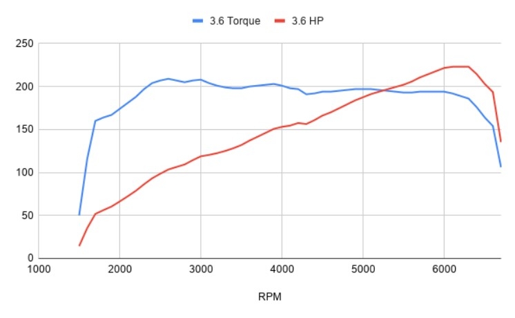 Jeep 3.6 torque.jpg