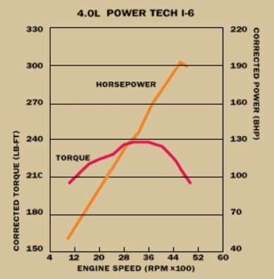 Jeep 4 ltr torque.jpg