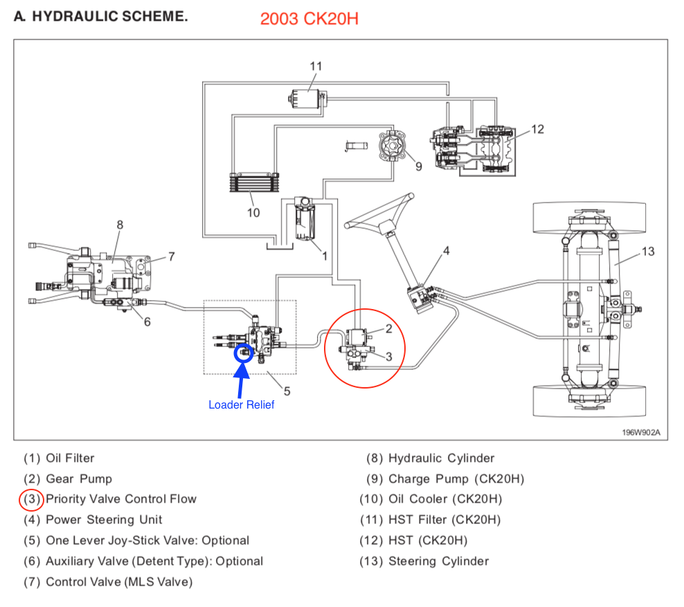 Kioti CK20H Hydraulic System.png