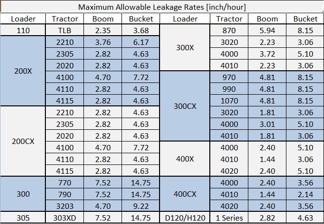 loader-leakage-rates.jpg
