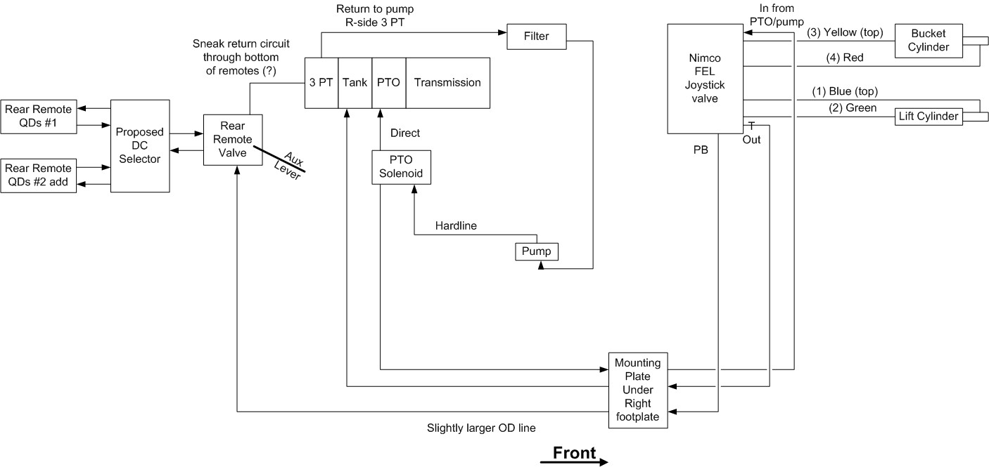 mahindra-tractor-hydraulic-system-diagram-l-28196ff6a537261e.jpg