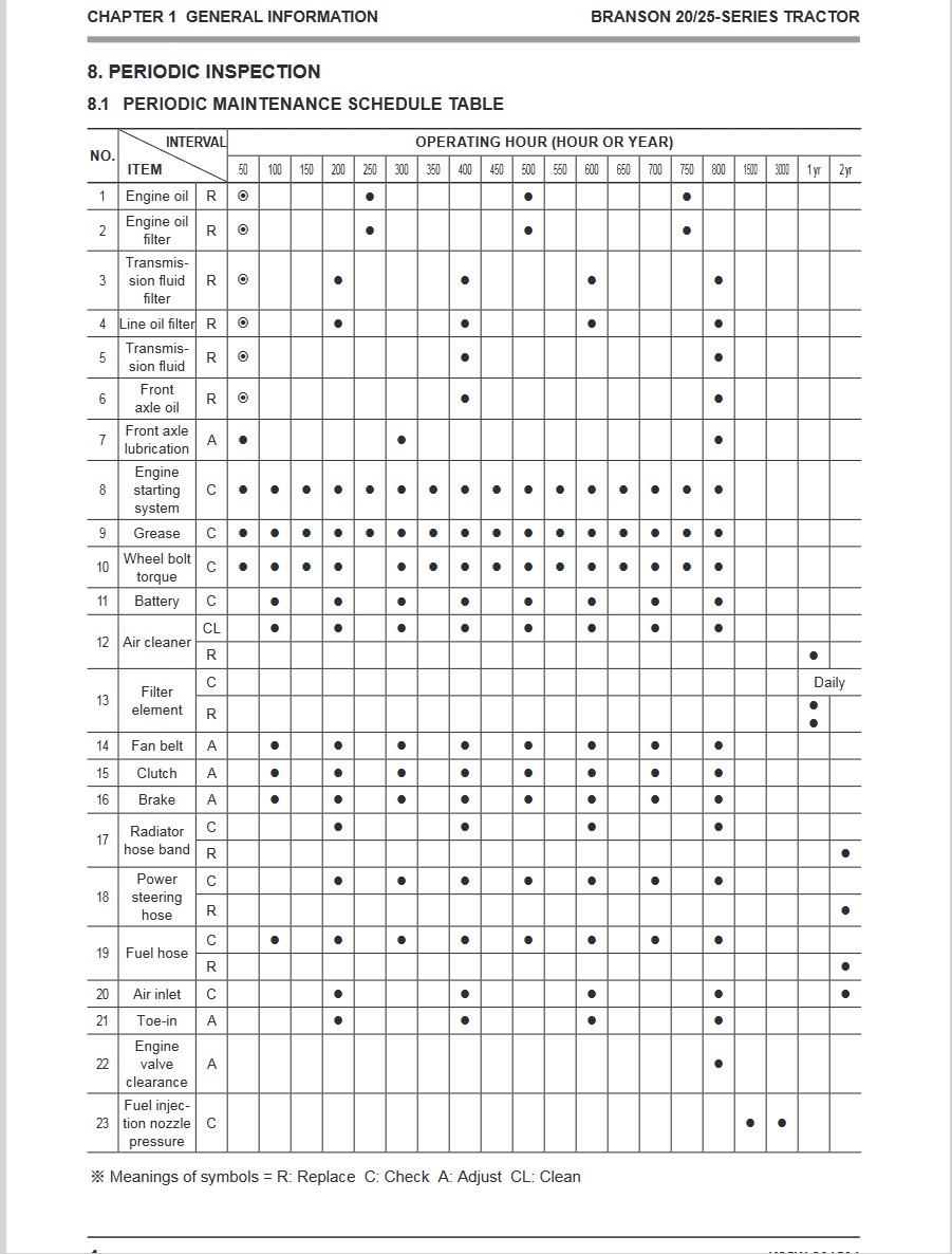 Maint Schedule Chart.jpg