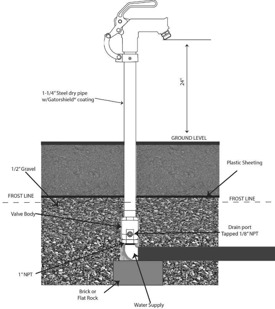 monitor-magnum-frost-proof-hydrant-installation-diagram-913x1024.gif