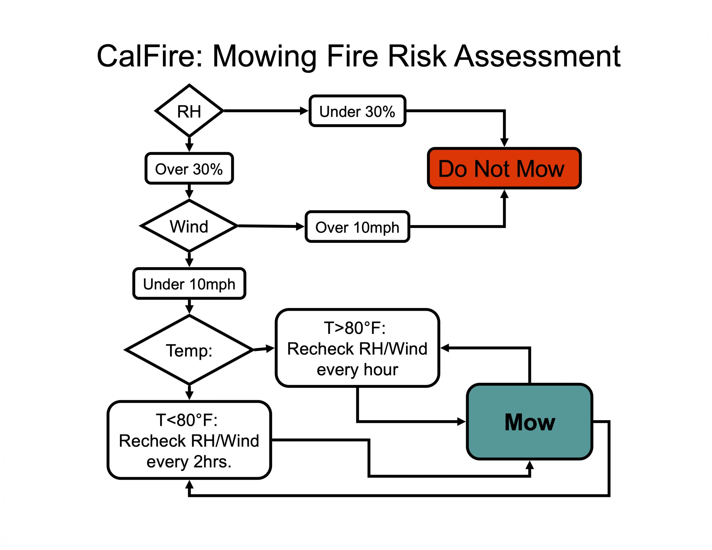 Mowing_fire_risk.jpg