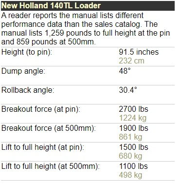 NH 140TL loader.jpg