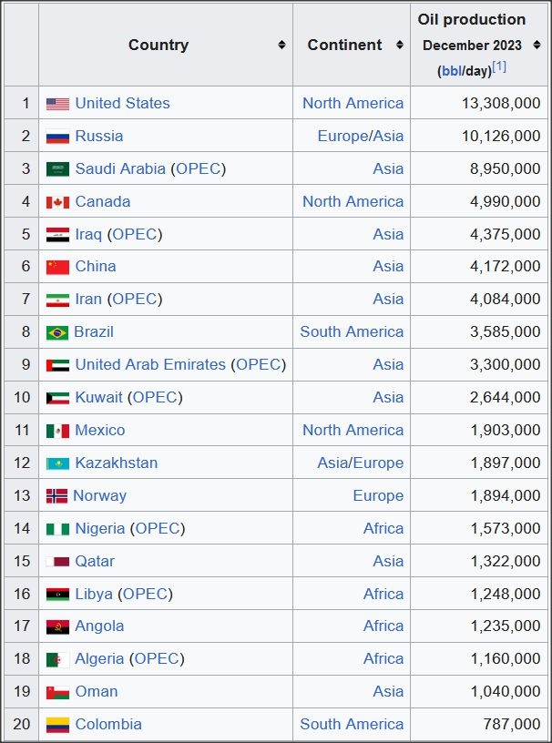 Oil.jpg