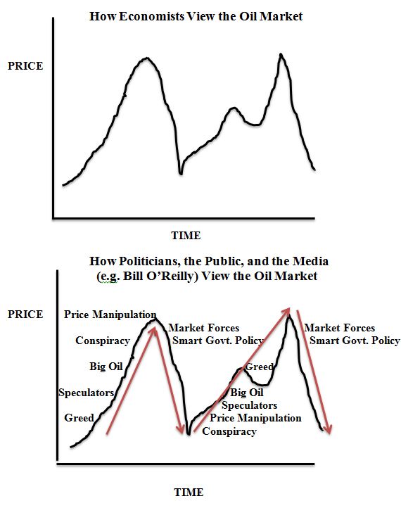 OilPricesStocks.jpg