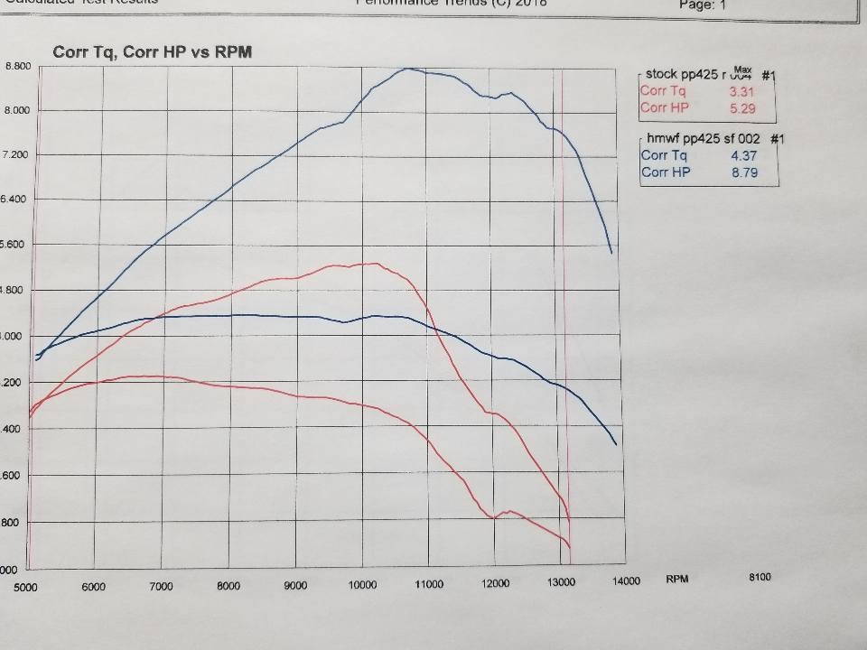 p425dyno.jpg