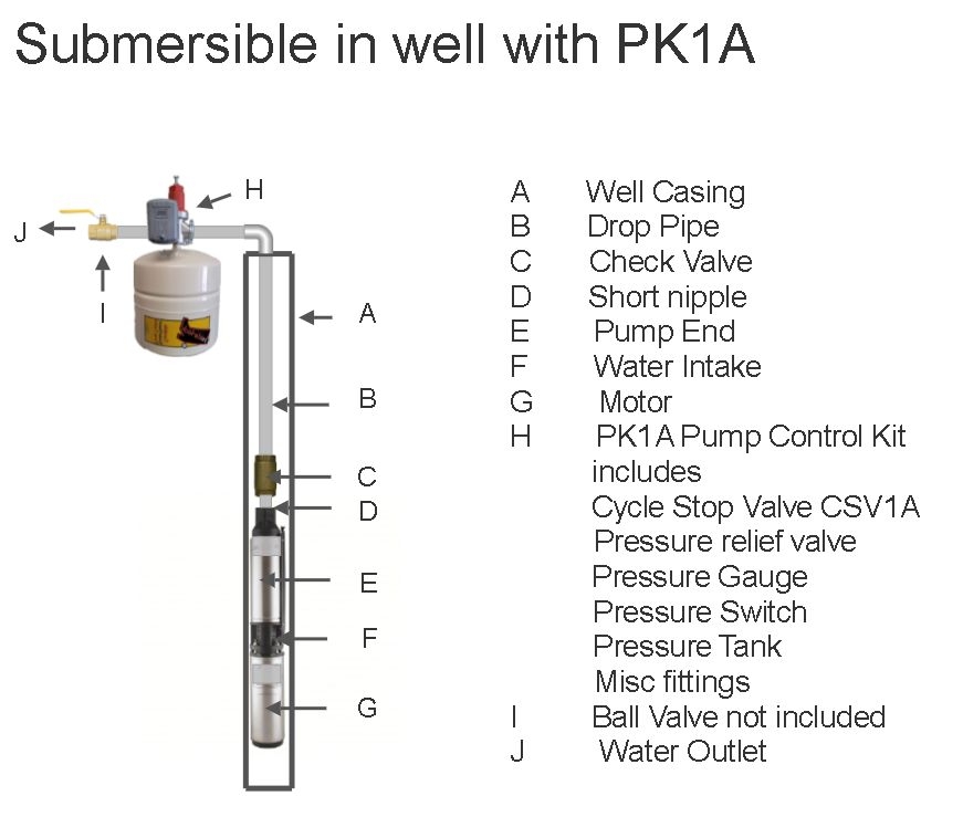 PK1A submersible well seal.jpg