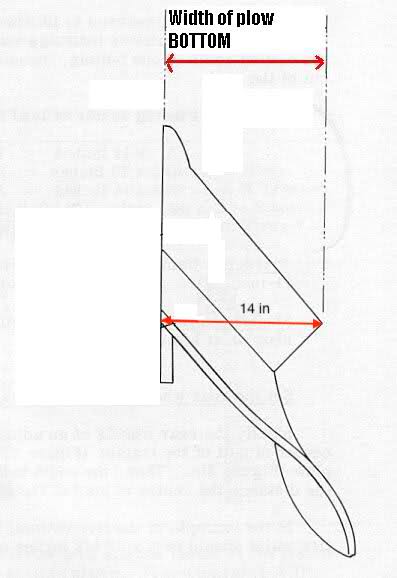 plowmeasure.jpg