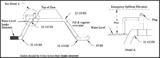 pond dam piping.jpg