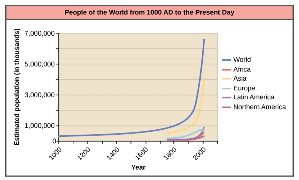 Population growth.jpg