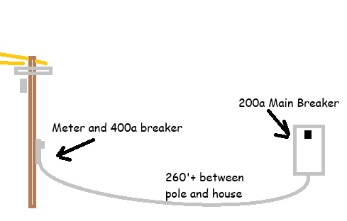 Power for cabin.jpg