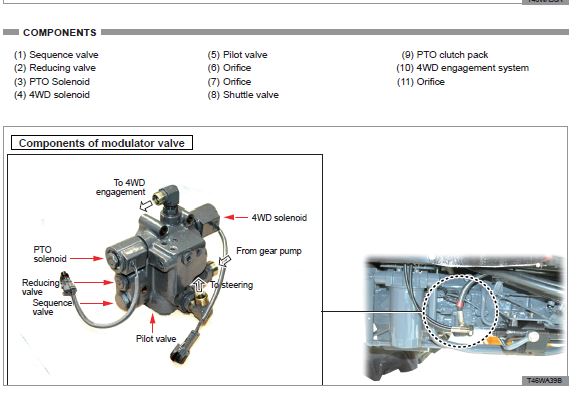PTO and 4wd Solenoids.JPG
