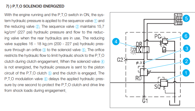 PTO engagement with HST trans.png