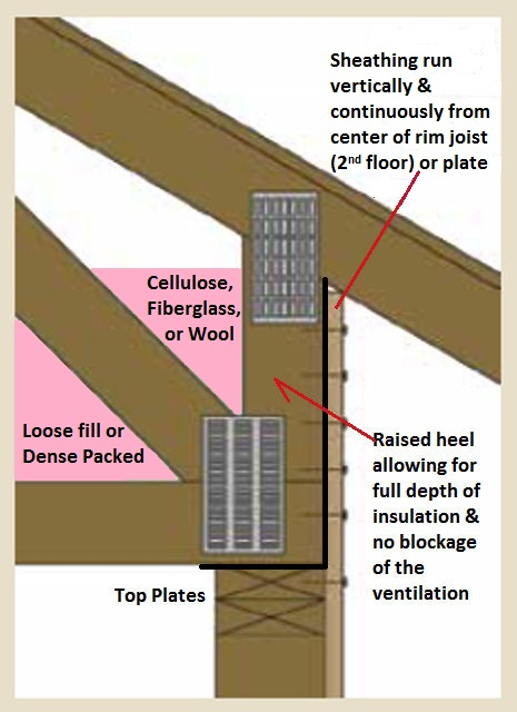 raised-heel2.jpg