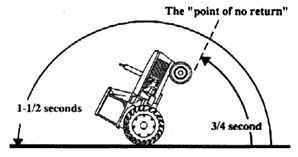Reartractor overturn Deere & Co.gif