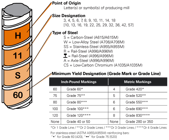 rebar-markings.png