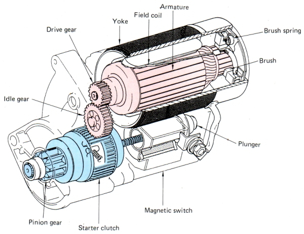 Reduction_Starter_Motor_Diagram.jpg