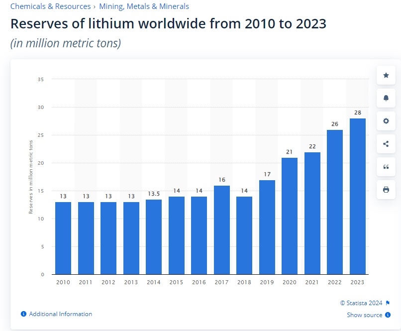 Reserves_Lithium_worldwide.jpg