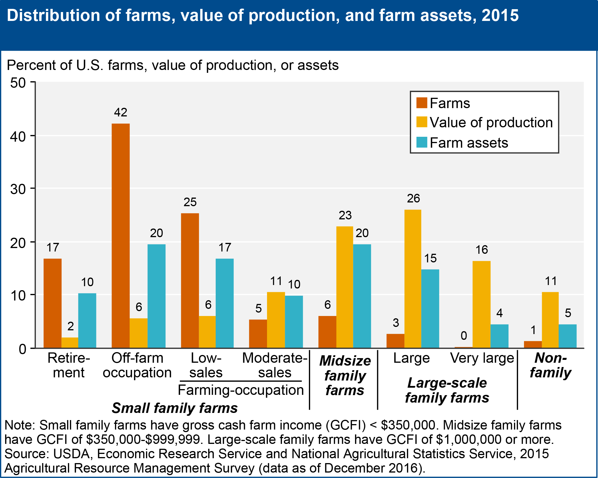 revisedtypologyfarmsproductionassets2015.png