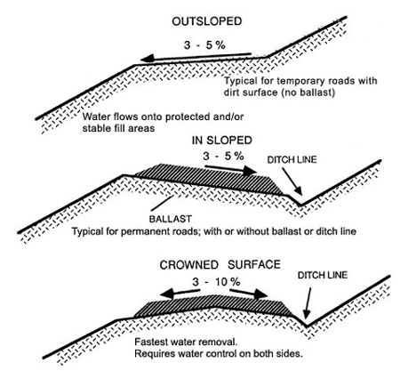 road-cross-section.jpg