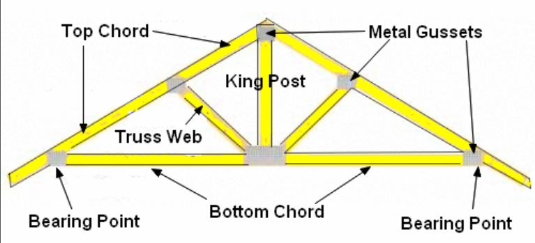 roof truss.JPG