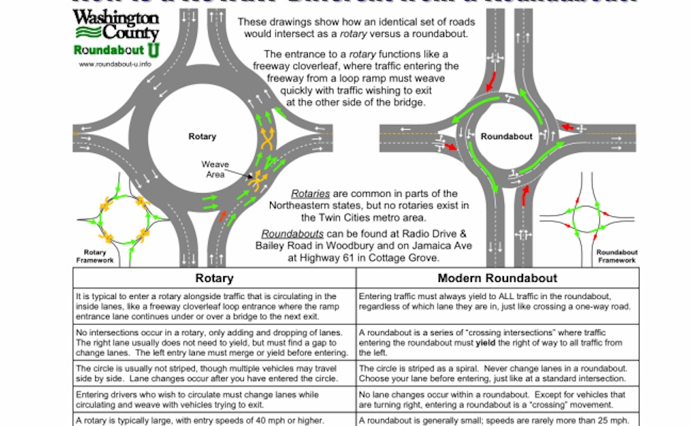 Rotary+vs.+Roundabout.jpg