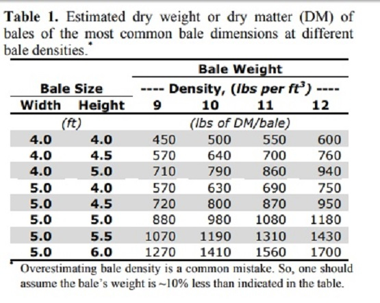 round-bale weight.jpg