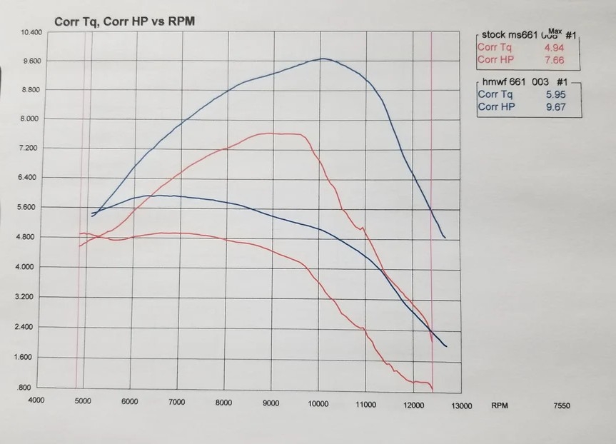 s661dyno.jpg